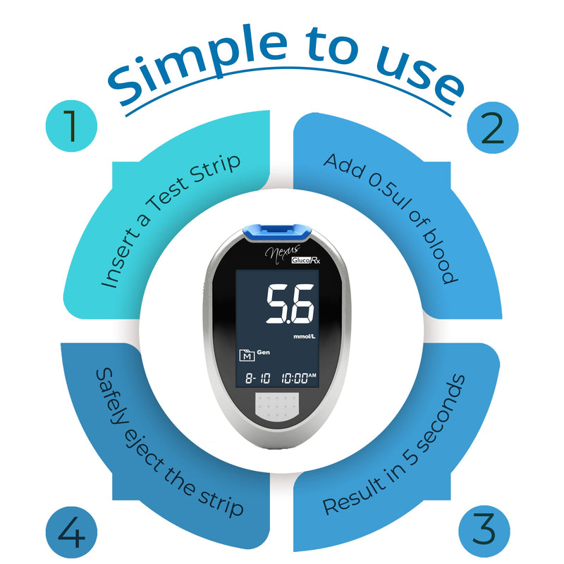 [Australia] - GlucoRx Nexus Blood Glucose Monitoring System Kit (Eligible for VAT relief in the UK) Single 
