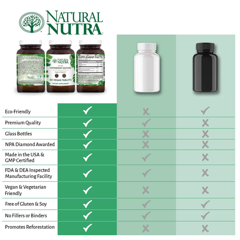 [Australia] - Natural Nutra Chewable Peppermint Digestive Enzyme Supplement, Stomach Relief, Heartburn, Papaya (Papain), Amylase, Bromelain, Lipase, and Protease, Vegan and Vegetarian, 100 Tablets 