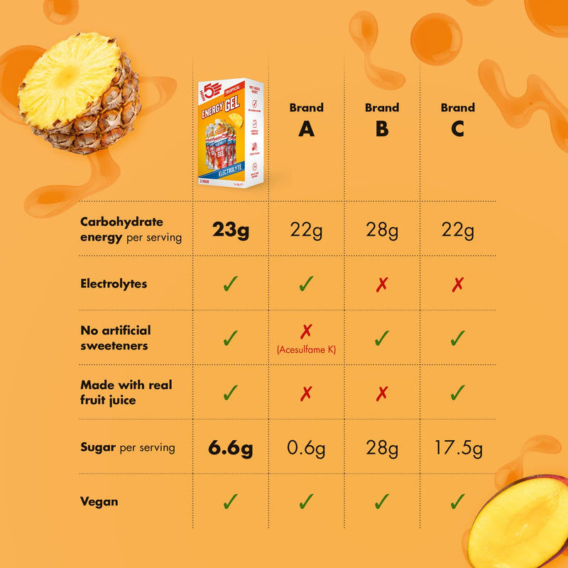 [Australia] - HIGH5 Energy Gel with Electrolytes | Quick Release Energy On The Go | 23 g Carbs | 57mg Magnesium | Great Taste | (Tropical, 5x60g) Tropical 5 x 60 g 
