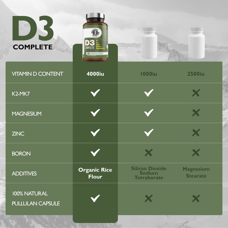 [Australia] - Barefoot Nutrition - Vitamin D3 Complete 4000 IU, With Vitamin K2 MK-7, Magnesium, Boron & Zinc Supplement, High Strength Formula for Bone and Normal Health Function, 60 Capsules 