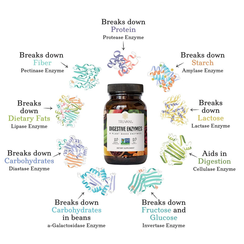 [Australia] - Truvani Digestive Enzymes | 9 Enzyme Blend | Digestive Support | Reduce Bloating | Increased Nutrient Absorption | Non-GMO Capsules| 30 Day Supply 