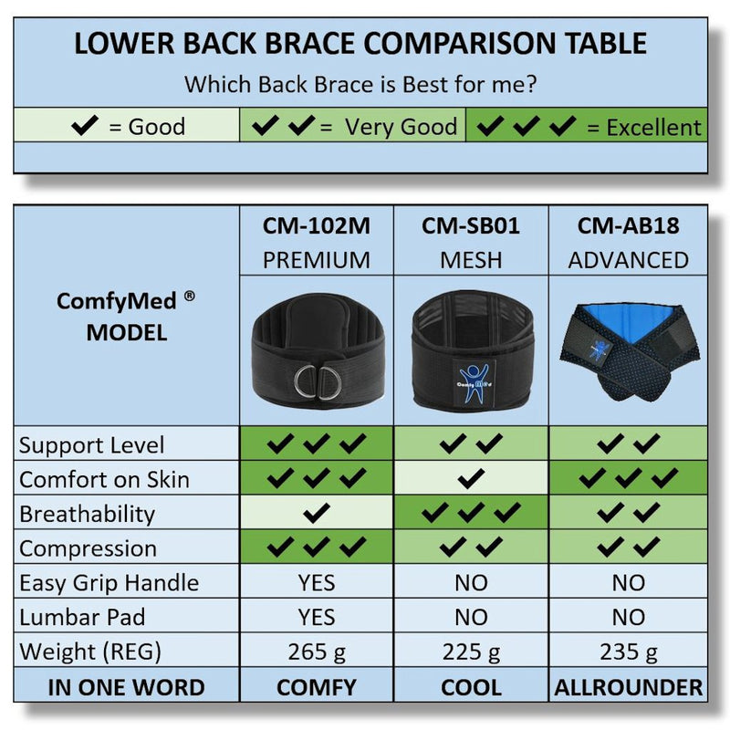 [Australia] - ComfyMed Breathable Mesh Back Brace CM-SB01 (REG 26" to 37") REG 26" to 37" 
