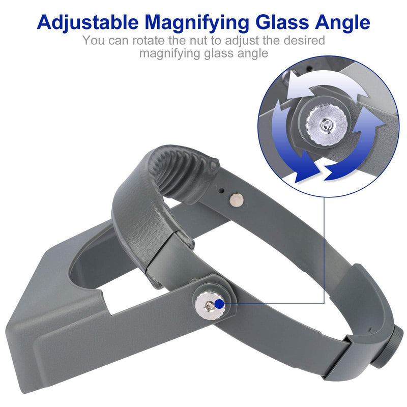 [Australia] - SUNJOYCO Head Mount Magnifier, Professional Jeweler Loupe Headband Magnifying Glasses Magnify Goggles Visor with 4 Replaceable Optical Lens 1.5X, 2.0X, 2.5X, 3.5X Magnification for Repair, Crafts Gray 