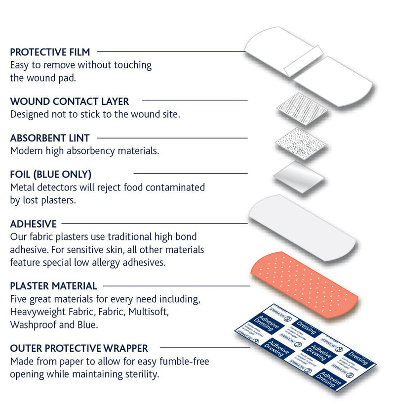 [Australia] - Reliance Medical Dependaplast Traditional Heavyweight Fabric Plasters, 4 x 2 cm, Pack of 100 Heavyweight Fabric Plasters 4 x 2cm - Box of 100 