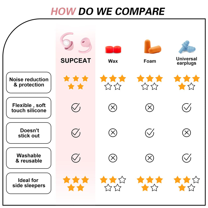 [Australia] - Ear Plugs Noise Cancelling Silicone Ear Plugs for Sleeping, 2pair Earplugs Sound Blocking Sleeping Reusable Noise Reduction Earplugs for Sleeping,Snoring,Work,Concerts,Studying and Travel(Pink) Pink 