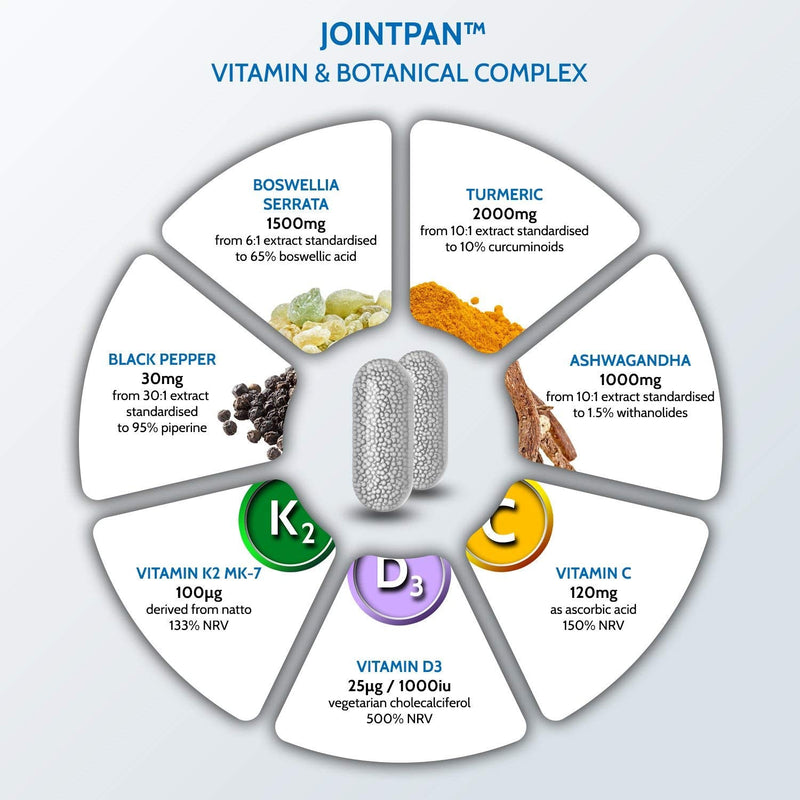 [Australia] - Jointpan Joint Support 60 Capsules (not Tablets) with Boswellia Serrata, Turmeric, Ashwagandha, Vitamins D3 and K2 MK-7. Strong Joint Pain, stiffnes and OA Supplement. Made in The UK by Health4All. 60 Count (Pack of 1) 