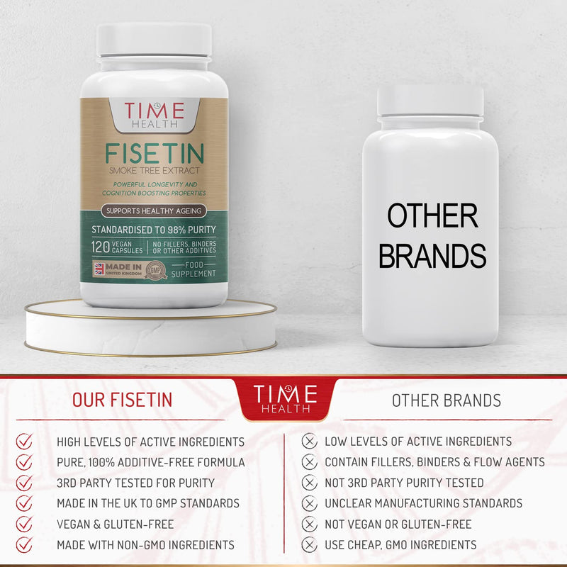 [Australia] - Fisetin - Ultra Pure - 100mg - 60 Capsules - Anti-Ageing - Autophagy - Senolytic - GMP Standards - UK Made - Vegan (120 Count (Pack of 1)) 120 Count (Pack of 1) 