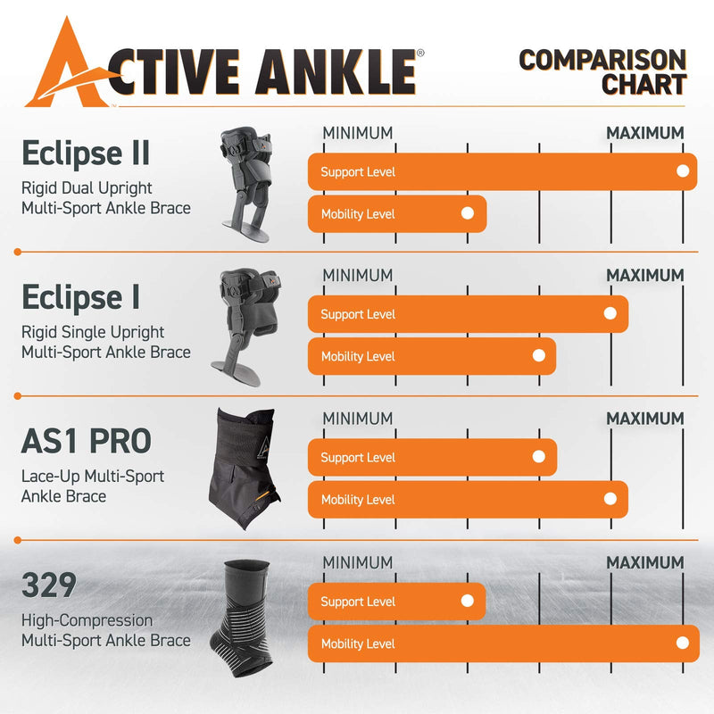 [Australia] - Cramer Products, Inc Active Ankle 329 Ankle Brace, Ankle Compression Sleeve with Straps for Men & Women, Braces for Volleyball, Football, Basketball, Rugby, Protection & Sprain Support, Black, Small 