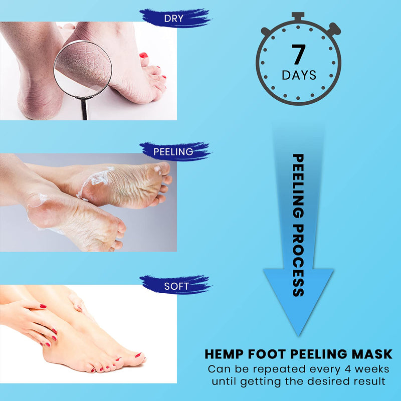 [Australia] - Foot Peel Mask, Foot Mask for Exfoliating, Moisturising Treatment - Removes Calluses and Hard Skin, Foot Care for Men and Women (2 Pairs) 2 Pair (Pack of 1) 