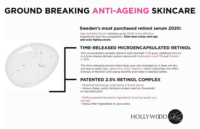 [Australia] - 2.5% Retinol serum‚Äì4x STRONGER than regular anti-aging and acne treatments. With 11% Hyaluronic Acid and 20% Vitamin C, highest strength. 30ml (1 Bottle) 1 Bottle 