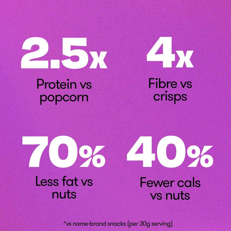 [Australia] - BRAVE Roasted Peas: Chocolate & Salted Caramel - Delicious Healthy Snacks - Vegan, Dairy-free - Source of Plant Protein & Fibre - Lower Sugar - Plant-based - Box of 12 packs (30g each) 