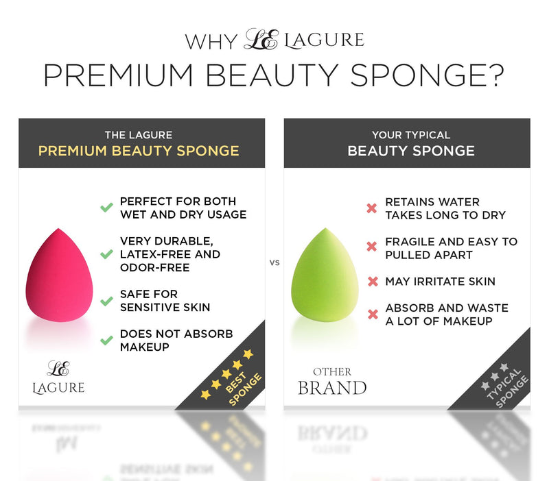 [Australia] - Beauty Sponge Makeup Blender - Latex Free Makeup Sponges for Most Flawless Powder, Cream or Liquid Application 