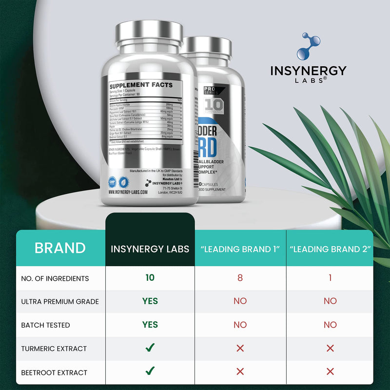 [Australia] - Ultra Premium Gallbladder Supplement � Gallbladder Guard | The UK�s No1 Gallbladder Formula | 90 Tablets Bile Salts Ox Bile Supplements|Betaine HCL Pepsin + Turmeric + Choline 