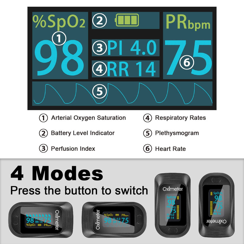 [Australia] - Tomorotec Fingertip Pulse Oximeter Accurate Blood Oxygen Saturation Level (SpO2), Perfusion Index (PI), Pulse Rate (PR), Respiratory Rate (RR) Monitor with Lanyard [Sports & Aviation Use Only] (Black) Black 