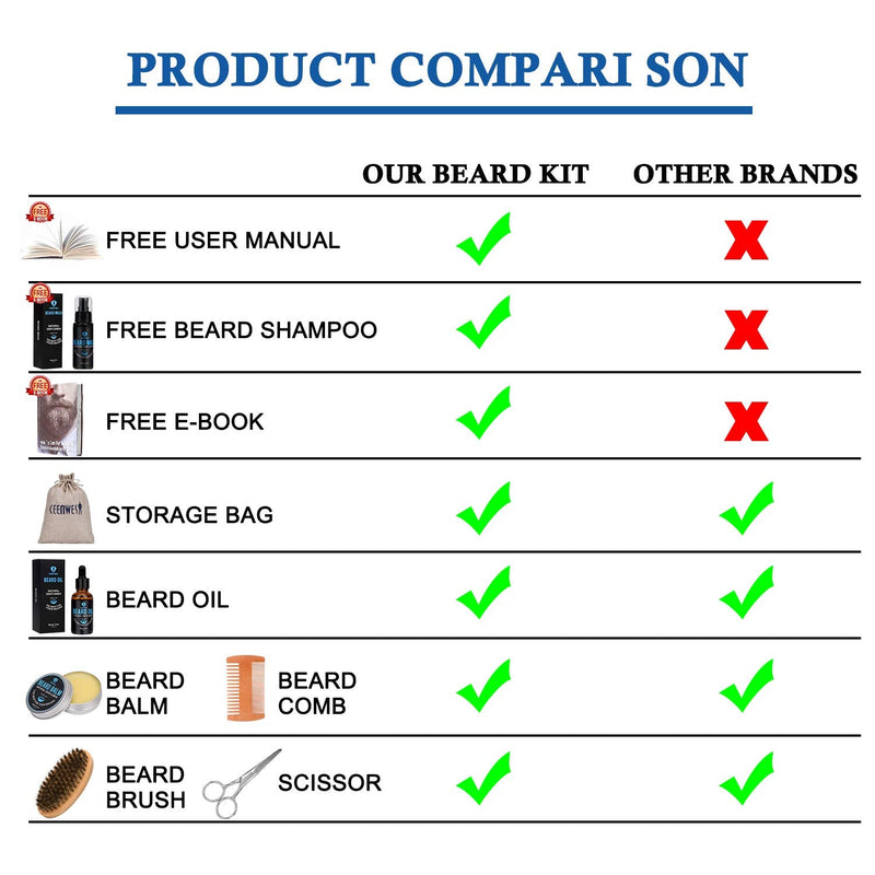 [Australia] - Beard Grooming Kit,Beard Kit with Beard Oil,Beard Growth Serum,Beard Wash, Beard Balm,Beard Brush, Beard Comb, Beard & Mustache Scissors Beard Growth Kit Unique Gifts for Men 