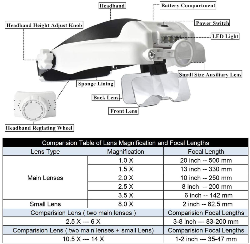 [Australia] - Head Magnifying Glasses with Light for Close Work,Headband Magnifying Glass with Light,Headband Magnifying Glass with 6 Detachable Lens Visor 