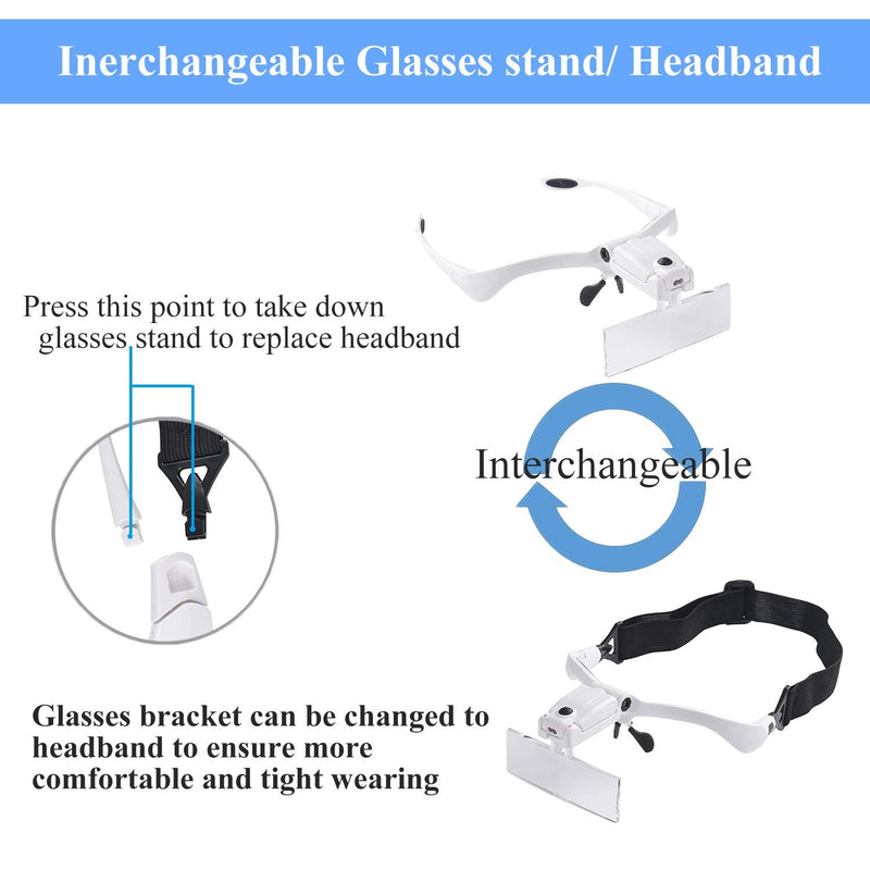 [Australia] - Beileshi Headband Magnifying Glasses with Rechargeable LED Lampstents and Headband Interchangeable Magnifier 5 Magnification of Lenses: 1.0X 1.5X 2.0X 2.5X 3.5X White 