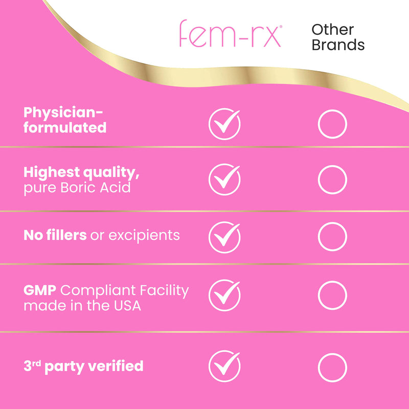 [Australia] - Fem-Rx Boric Acid Vaginal Suppositories for Women - Help Eliminate Odor - 30 Capsules - by HPD Rx - Pack of 1 