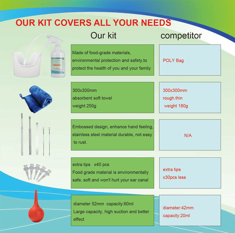 [Australia] - Ear Wax Removal Tool, Ear Cleaning Kits Safe Ear Irrigation Kit Ear Flush Kit for Adults Kid, Ear Wax Washer Device Easy to Operate, Includes Basin, Syringe, Curette Kit, Towel and 40 Disposable Tips 