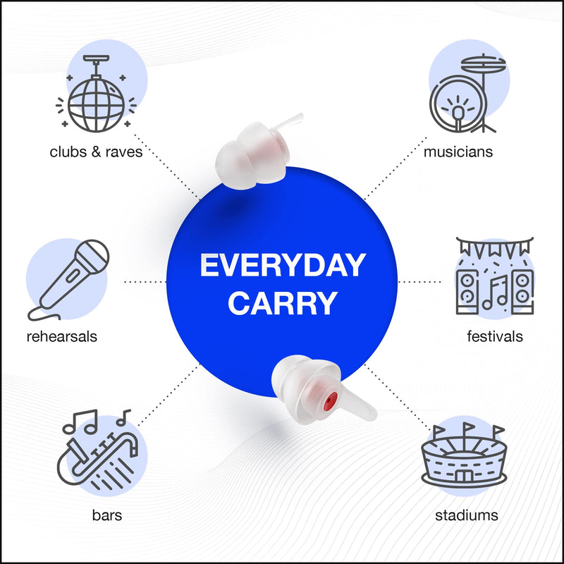 [Australia] - EARPEACE High Fidelity Music Earplugs for Concerts and Events – Reusable Musician and Drummer Hearing Protection Earplugs – 3 Levels of Noise Reduction, Noise Cancelling Up to 26dB, Black Case Music - Original 