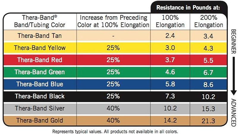 [Australia] - TheraBand Resistance Band Loop Blue - Extra Heavy 