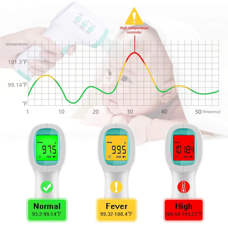 [Australia] - Non Contact Forehead Gun, Medical Digital Thermometer for Fever, Clinical Detecting Body Temperature in Infants, Children and Adults 