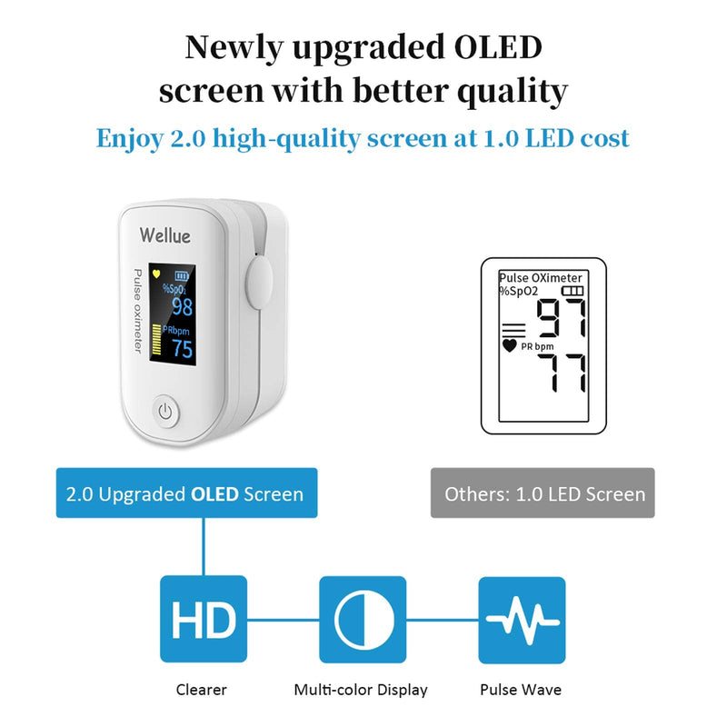 [Australia] - Wellue Pulse Oximeter Fingertip Blood Oxygen Saturation Monitor with Batteries for Wellness Use FS20F Bluetooth 