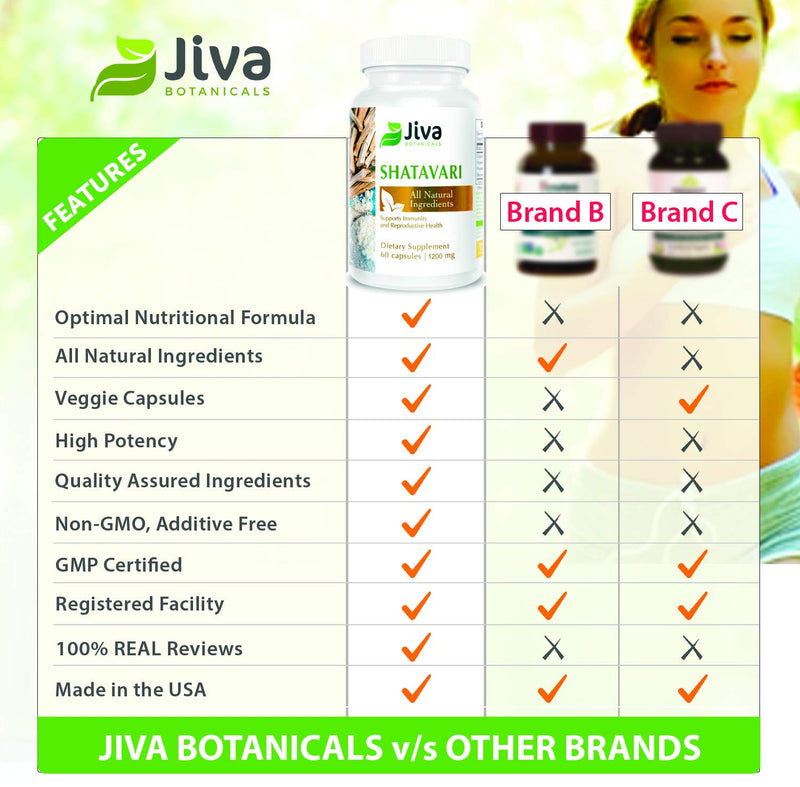 [Australia] - Shatavari Powder 1200 mg - Shatavari Capsules for Hormonal Balance for Women, Breastfeeding & Lactation Supplement - Formulated in USA, All Natural - High Potency & Purity - Jiva Botanicals 