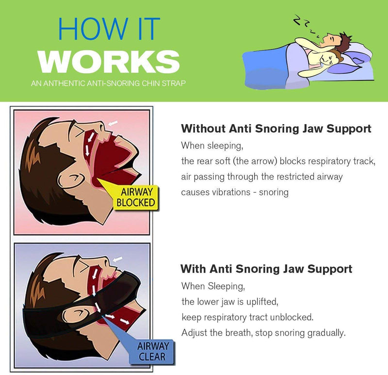 [Australia] - Healthing Anti Snoring Chin Strap for CPAP Users-Anti Snoring Devices,Sleeping Snoring Solution,Anti-Dry Mouth Chin Strap,Adjustable & Breathable Stop Snoring Mouth Breather for Men Women 