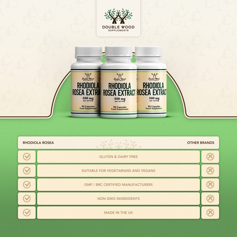 [Australia] - DW Rhodiola Rosea | 90 Rhodiola Rosea Complex - 500mg Rhodiola-Rosea per Serving | High Strength Rosea Supplement | Non-GMO, Gluten Free | Manufactured in The UK 90 count (Pack of 1) 