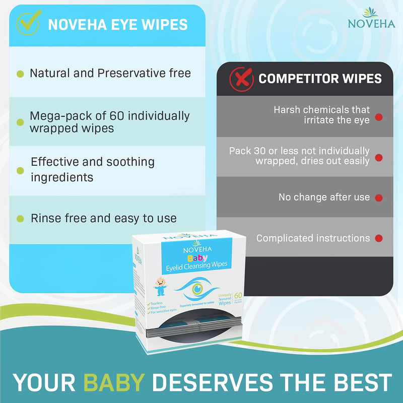 [Australia] - Sensitive & Hypoallergenic Baby Eyelid & Lash Wipes | Safe & Natural For Lashes and Eyelids, Pack of 60 Pre-moistened Sterile Wipes, Dermatologist & Pediatrician Recommended For Newborn 