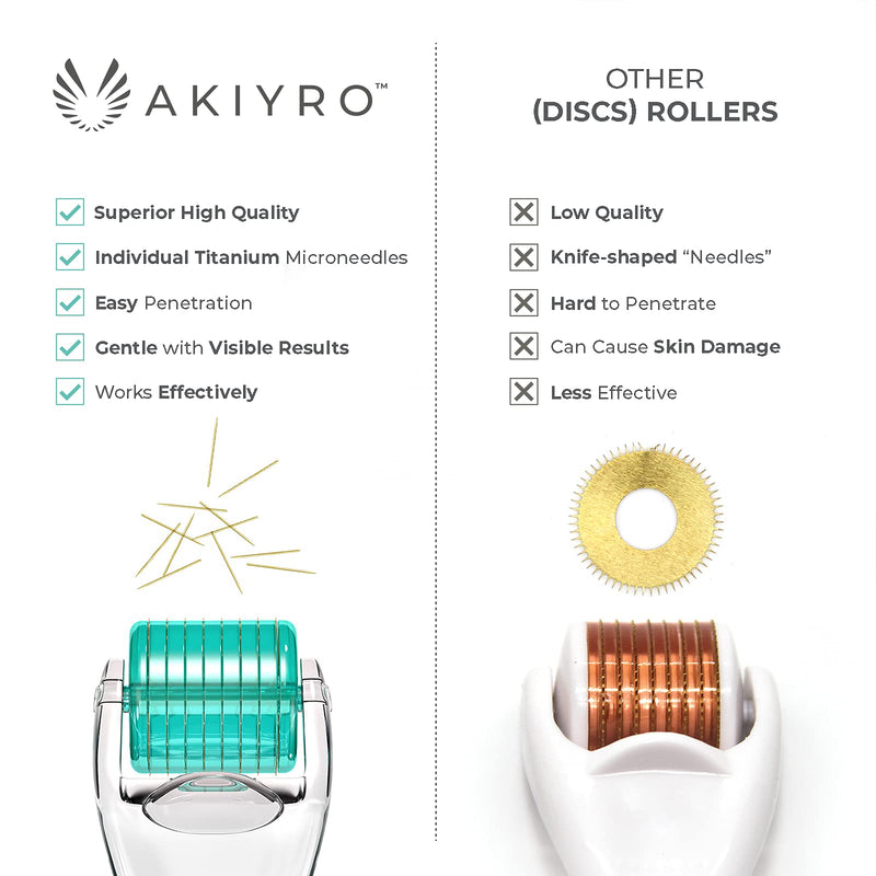 [Australia] - AKIYRO Micro Derma Roller Titanium - 0.30mm Microderm Roller - Microneedle Roller with Case - Personal Use Microneedling Roller -192 Micro Needle Dermal Roller - At Home Microdermabrasion Dermaroller 