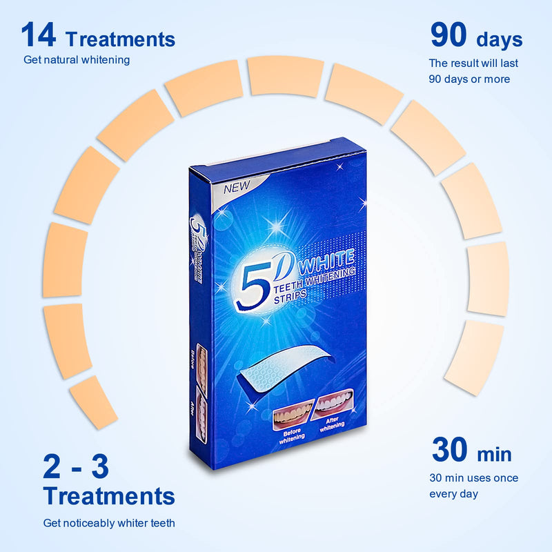 [Australia] - Teeth Whitening Strips, Professional Teeth Stain Removal, Whitening Strips for Against Yellow Teeth, Natural Healthy Tooth whitening kit for Improve Coffee, Tea Stains and Refresh Breath 