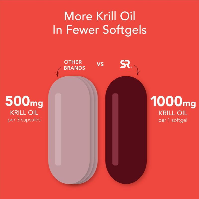 [Australia] - Sports Research Krill Oil Supplement with EPA & DHA Omega 3, Phospholipids & Astaxanthin from Antarctic Krill - Highest Concentration of Krill Oil for Men & Women - 1000mg, 60 Softgel Capsules 60 Count (Pack of 1) 1,000mg 