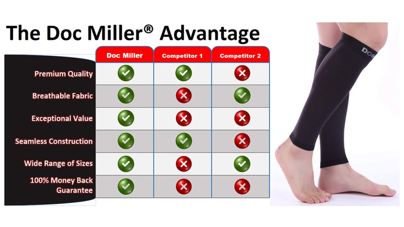 [Australia] - Doc Miller Calf Compression Sleeve Men and Women - 20-30mmHg Shin Splint Compression Sleeve Recover Varicose Veins, Torn Calf and Pain Relief - 1 Pair Calf Sleeves Blue Color - Medium Size 