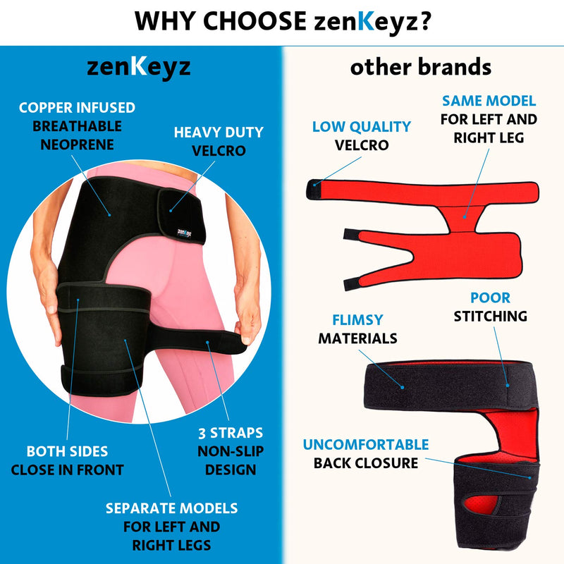 [Australia] - Copper Compression Hip Brace Sciatica - Groin Wrap for Pain Relief Thigh Compression Sleeve - Support for Hip Flexor Arthritis for Pulled Muscles-Sciatica Nerve Brace Injury for Men and Women (Right Leg) Copper infused - RIGHT leg 