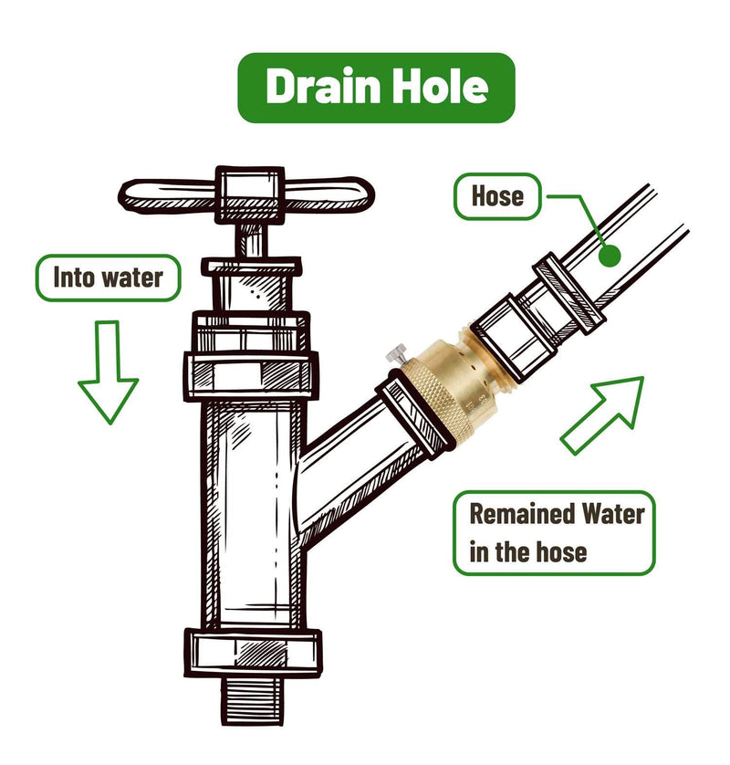 [Australia] - Litorange 2 Pack Brass 3/4" Inch GHT Hose Bibb Connector Backflow Preventer Vacuum Breaker 