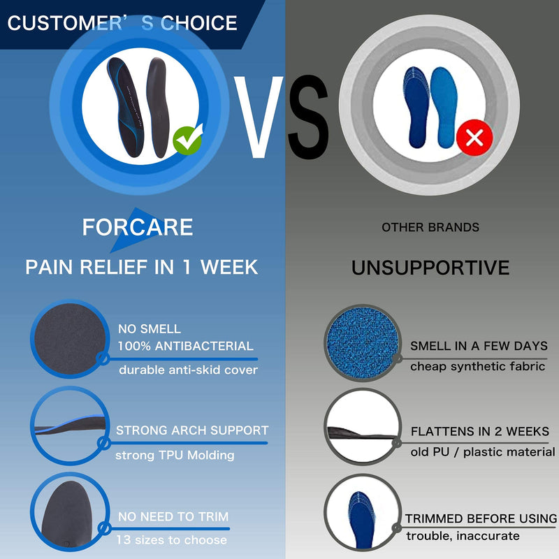 [Australia] - Plantar Fasciitis Arch Support Insoles for Men and Women Shoe Inserts Orthotics - Shoe Insoles for Flat Feet Arch Heel Pain Mens 7 - 7 1/2 | Womens 9 - 9 1/2 Black 
