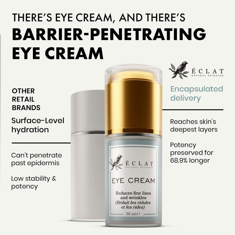 [Australia] - ORGANIC Eye Cream - 3X MORE POTENT ENCAPSULATED VITAMIN E Anti-Ageing with Soothing Oat Extract, HA and Antioxidants - GMP-Certified/DERMATOLOGIST APPROVED 