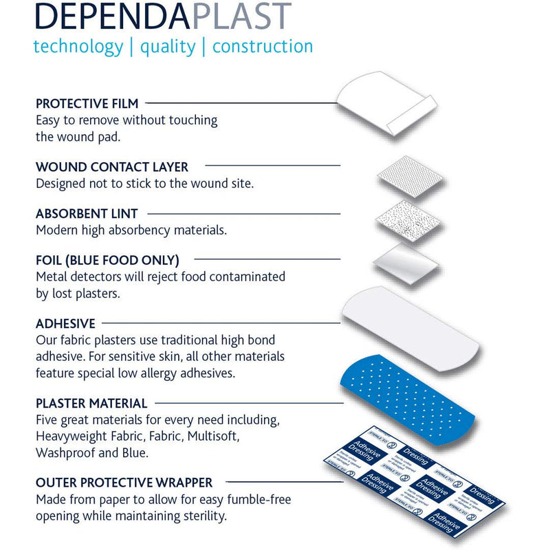 [Australia] - Reliance Medical Sterile Dependaplast Assorted Blue Plasters in Blue Box - Pack of 120 Assorted Blue Plasters in Blue Box - Box of 120 