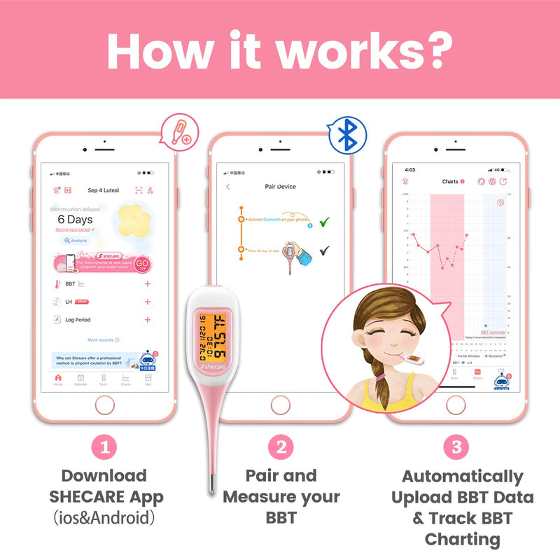 [Australia] - Shecare Smart Basal Thermometer for Ovulation Tracking, Digital Oral Body Temperature Thermometer for Fertility with Backlit, BBT Thermometer with Shecare App(iOS&Android)for Natural Family Planning 