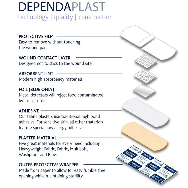 [Australia] - Reliance Medical Sterile Dependaplast Washproof Plasters in Blue Box - Pack of 120 Washproof Plasters in Blue Box - Box of 120 