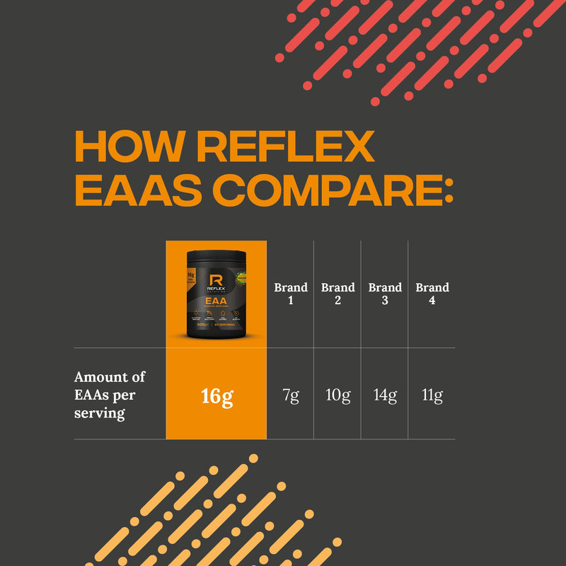 [Australia] - Reflex Nutrition Premium EAA | All 9 of Essential Amino Acids | Added Vitamin B6, Piperine & Magnesium | (500g) (Watermelon) Watermelon 