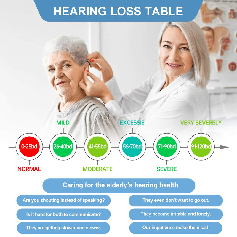 [Australia] - Hearing Amplifier for Seniors Adults Noise-Cancelling - Miracle Ear Amplifier Invisible Sound Amplifier Digital Hearing Enhancement Devices As Seen On TV Hearing Aid Cleaning Tools Included (Blue) Blue 