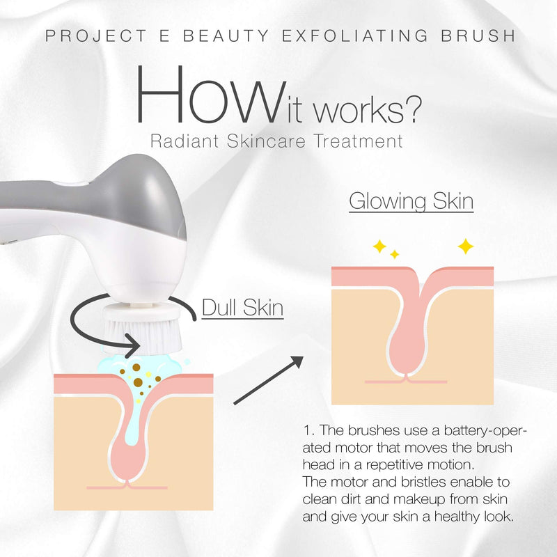 [Australia] - Project E Beauty Electric Facial Cleanser Set | 360¬∞ Rotating Deep Cleansing Beauty Brush Battery Powered Portable Face Cleanser Set with 3 Peeling Exfoliating Brush Head 
