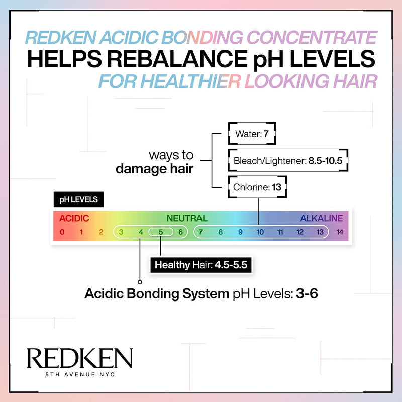 [Australia] - Redken | Acidic Bonding Concentrate | Conditioner | For Dry, Damaged & Colour-Treated hair |Strengthens, Conditions & Protects | 300ml 