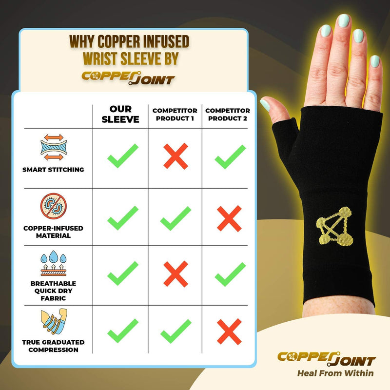 [Australia] - CopperJoint Wrist Compression Sleeve - Copper Infused Wrist Support Compression Brace - Ortho Guard - Wrist Pain & Fatigue Relief - Wrist Protector (Left or Right - X-Large) Right-X-Large Wrist Brace w/ Thumb Support 