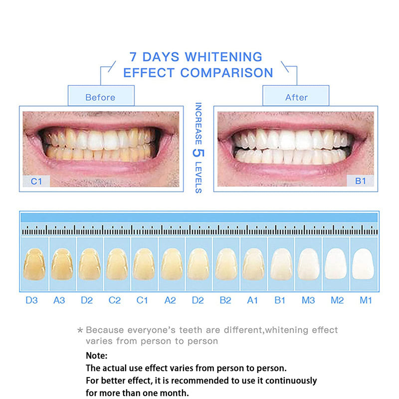 [Australia] - Teeth Whitening,Teeth Whitening Essence,Tooth Paint,Whitening Tooth serum,Tooth Polish Uptight White,Instant Whitening Paint for Teeth 