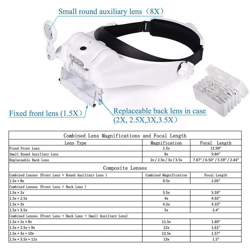 [Australia] - Lighted Head Magnifying Glasses Visor Headset with Light - Headband Magnifier Loupe Hands-Free for Close Work,Sewing,Crafts,Reading,Repair,Jewelry (1.5X to13.0X) 1.5X - 13X 