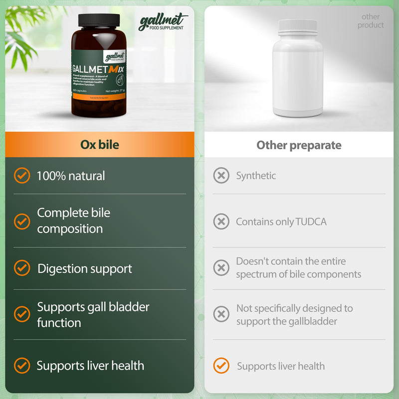 [Australia] - GALLMET Mix 60x Ox Bile 100mg Bile Salt with 37.5mg Herbs Naturally can Support After Gallbladder Removal - Digestive Problems - Fat Digestion and Gallstone - from UK 